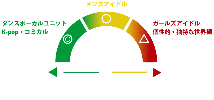 ボーカル入り、ボーカル無しの楽曲 インスト楽曲でのダンスショー・ダンスブレイクの振付 ダンスの振付制作 オリジナルの振付 ならお任せ下さい | 株式会社 RECNAD TOKYO レクナッドトウキョウ ダンス
