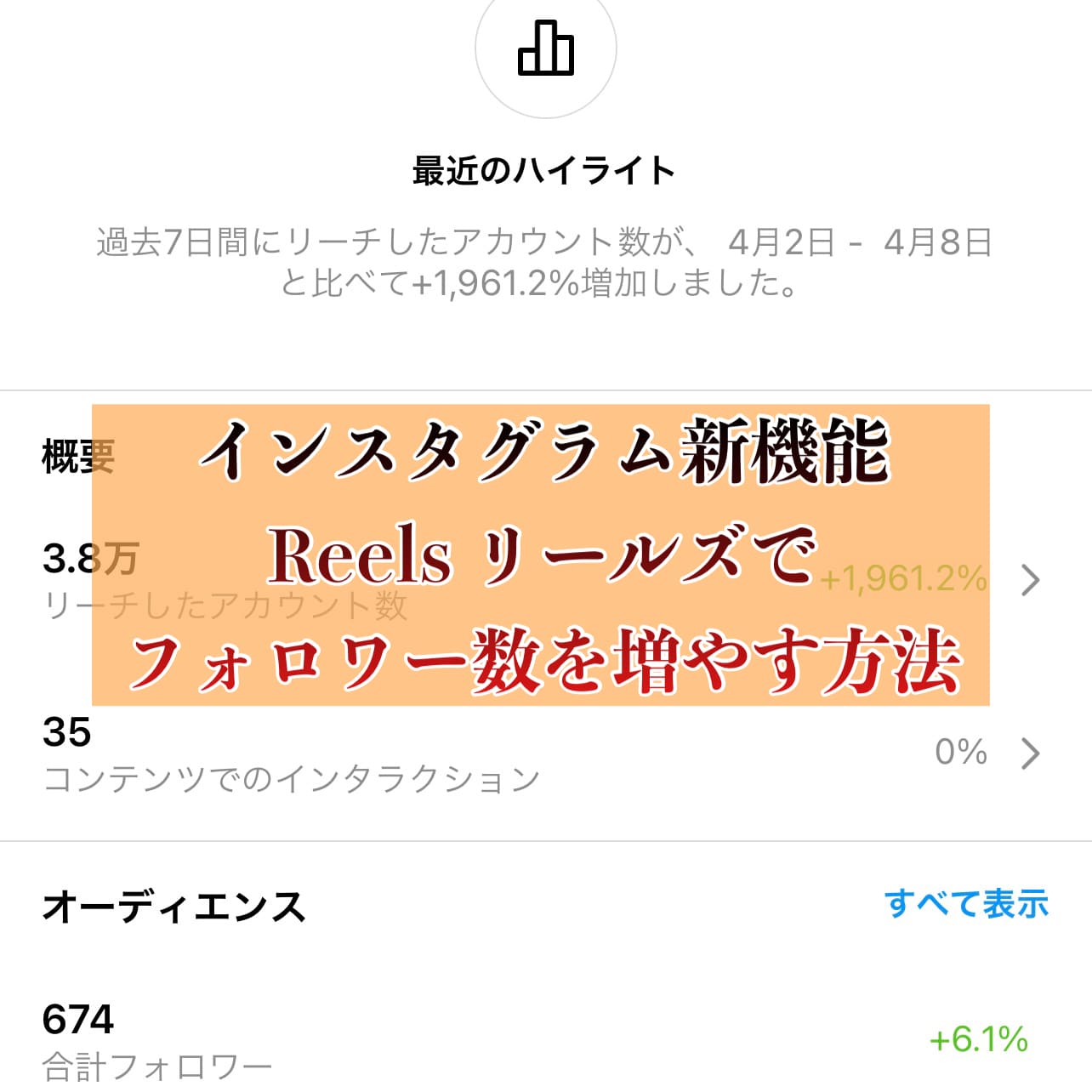 インスタ半年でフォロワー7万人‼︎狙ってリールを700万回再生
