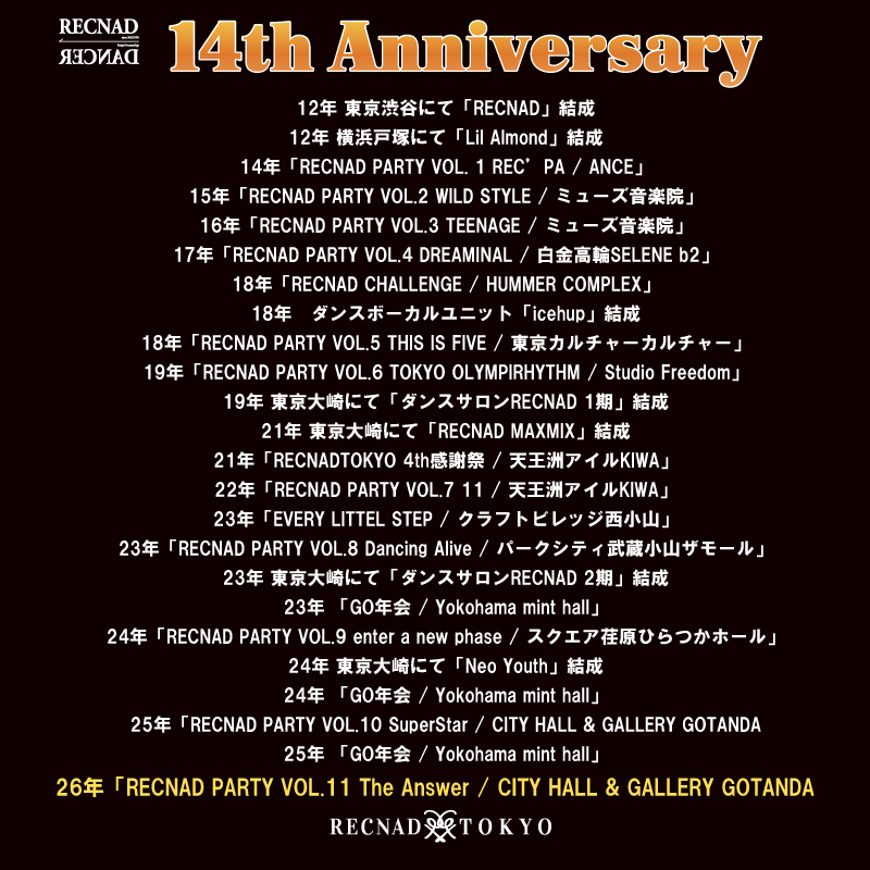 RECNAD 14年の活動年表